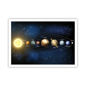 Plakat - Schemat układu słonecznego z planetami i słońcem - 100x70cm - Jedna z dziesięciu - Nowoczesna dekoracja ścienna do salonu i sypialni ARTTOR